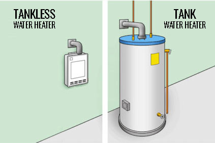 Tankless Water Heater or Tank Water Heater
